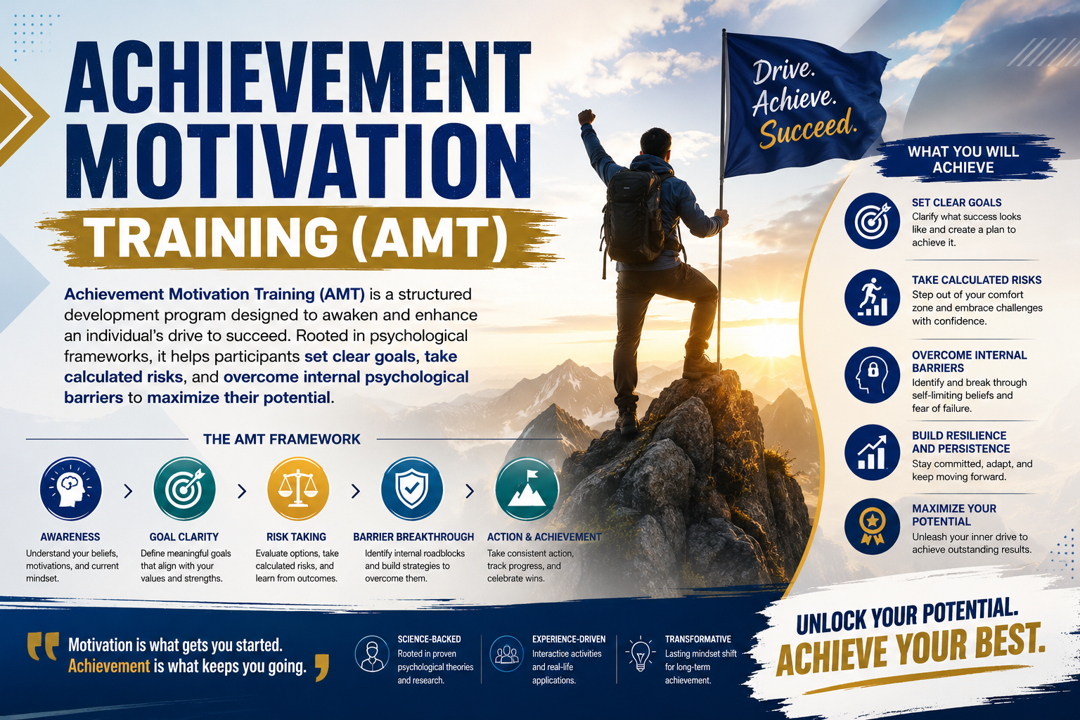 ACHIEVEMENT MOTIVATION TRAINING